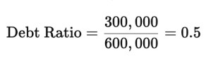 Debt Ratio (Debt-to-Assets) Example