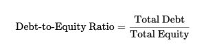 Debt-to-Equity Ratio (D:E)