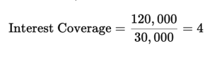 Interest Coverage Ratio Example calculation